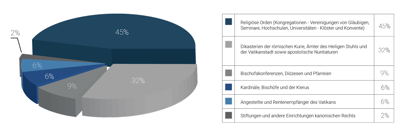 Immagine con grafico a torta sulla composizione dei clienti dello IOR